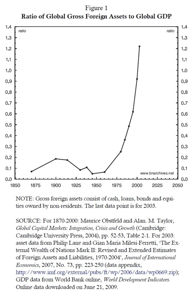 if_fig1_ratio_of_global_foreign_assets_to_global_gdp if_fig1_ratio_of_global_foreign_assets_to_global_gdp