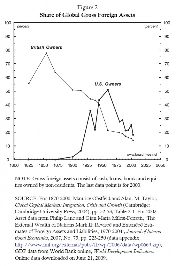 if_fig2_share_of_global_foreign_assets if_fig2_share_of_global_foreign_assets