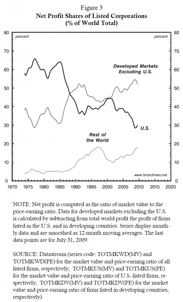 if_fig3_global_net_profit_share_by_region if_fig3_global_net_profit_share_by_region