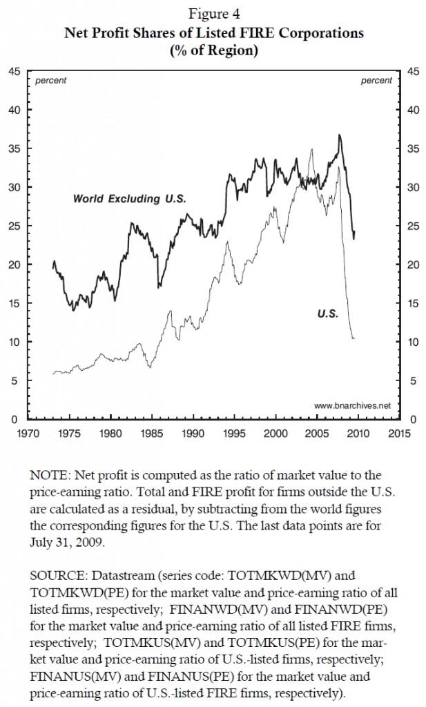 if_fig4_fire_corporations_share_of_total_net_profit if_fig4_fire_corporations_share_of_total_net_profit