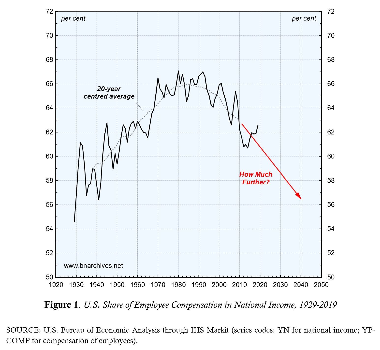 Chart, line chart
Description automatically generated