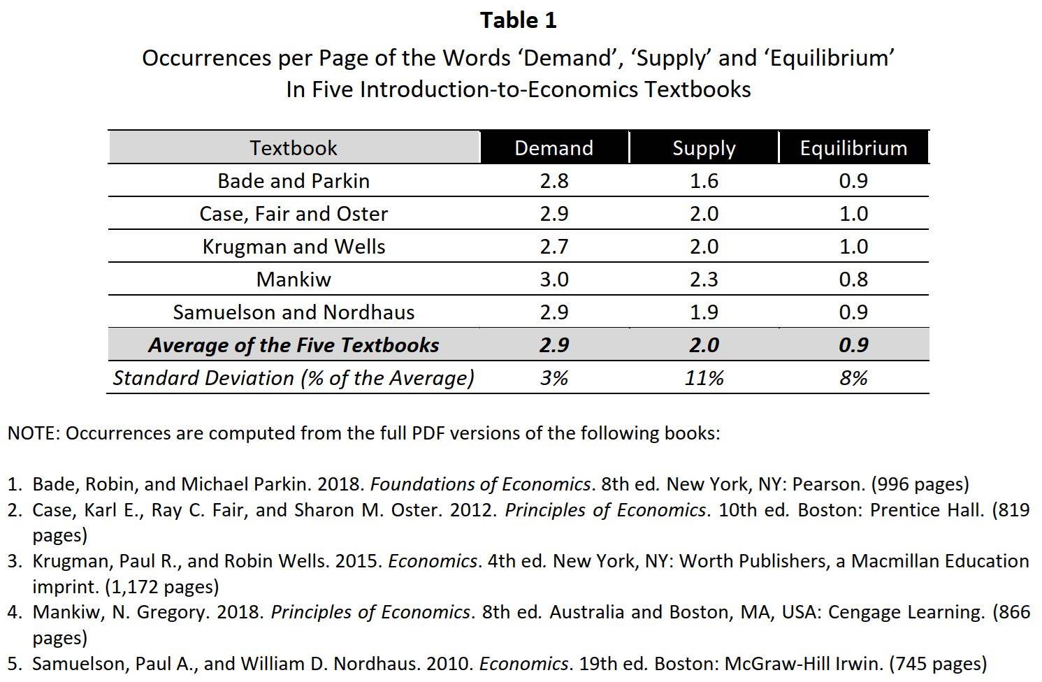 Table
Description automatically generated