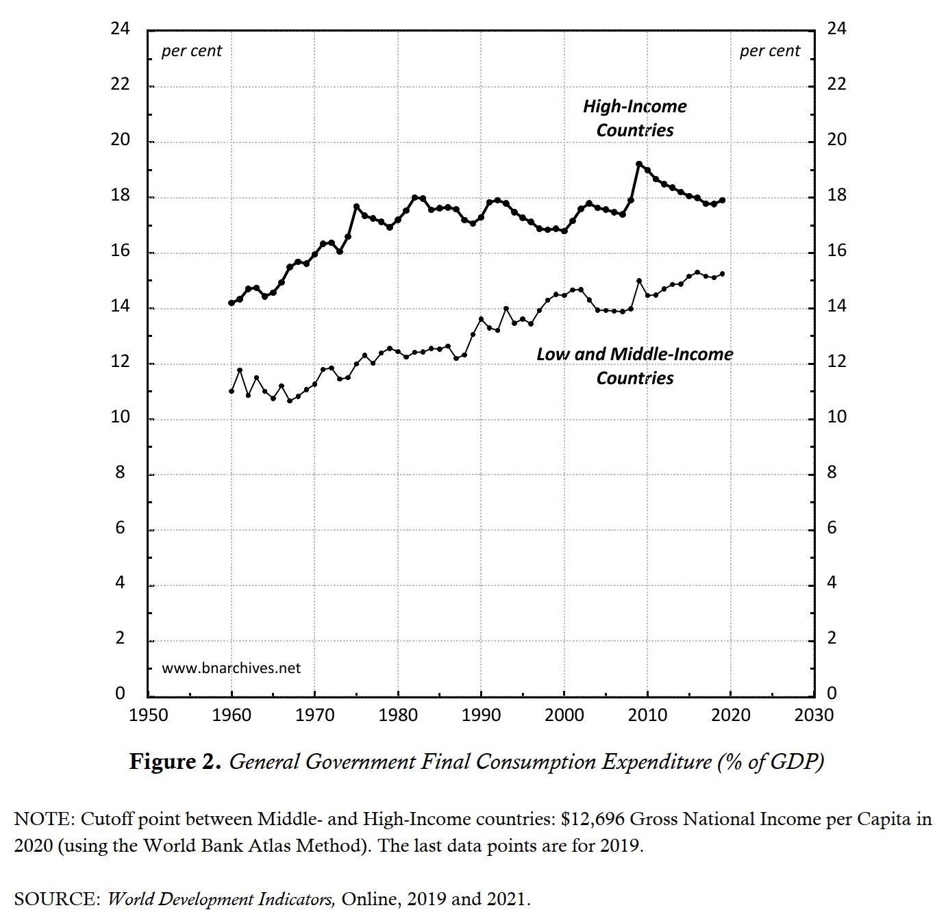 Chart, line chart
Description automatically generated