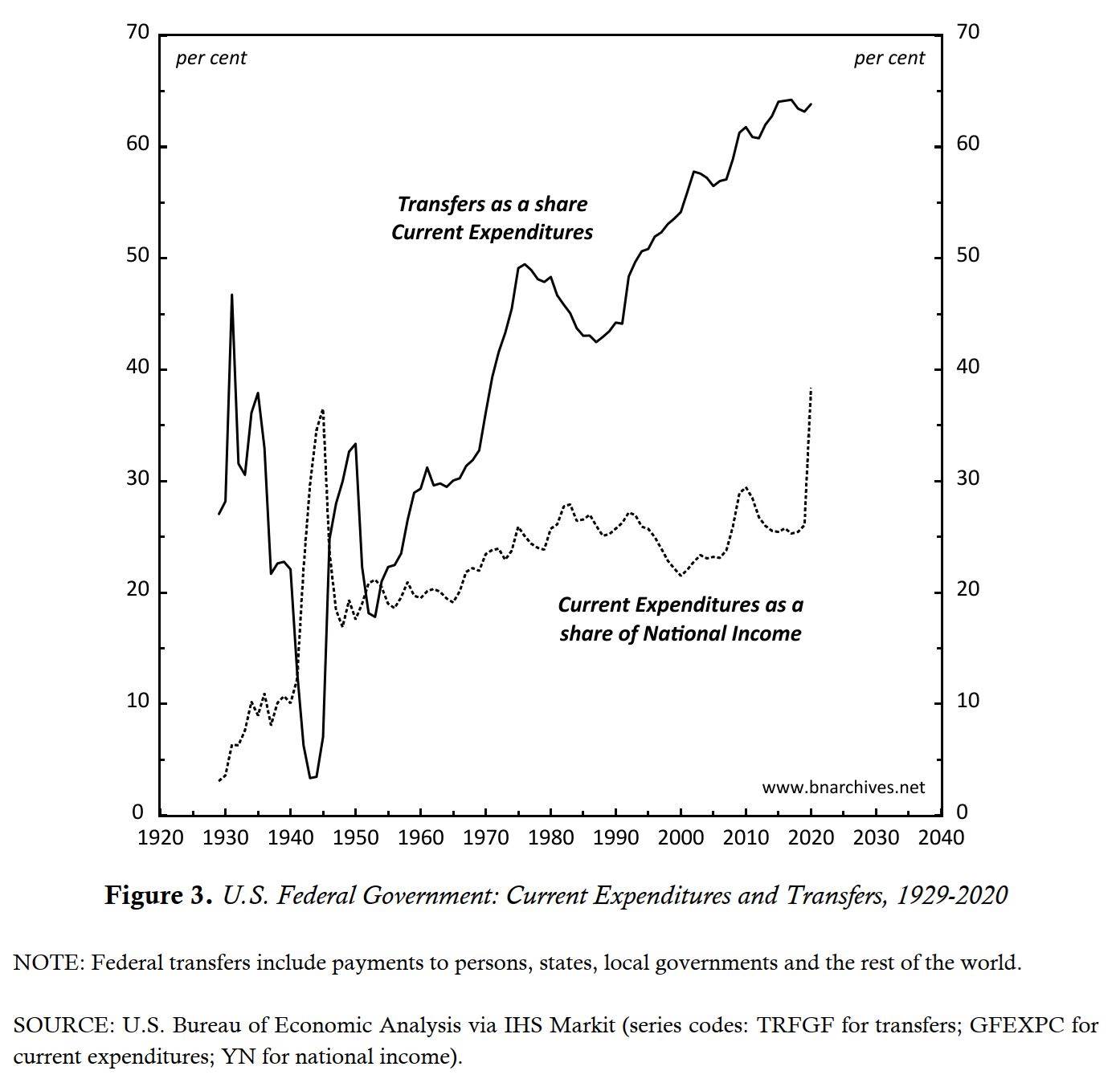 Chart
Description automatically generated