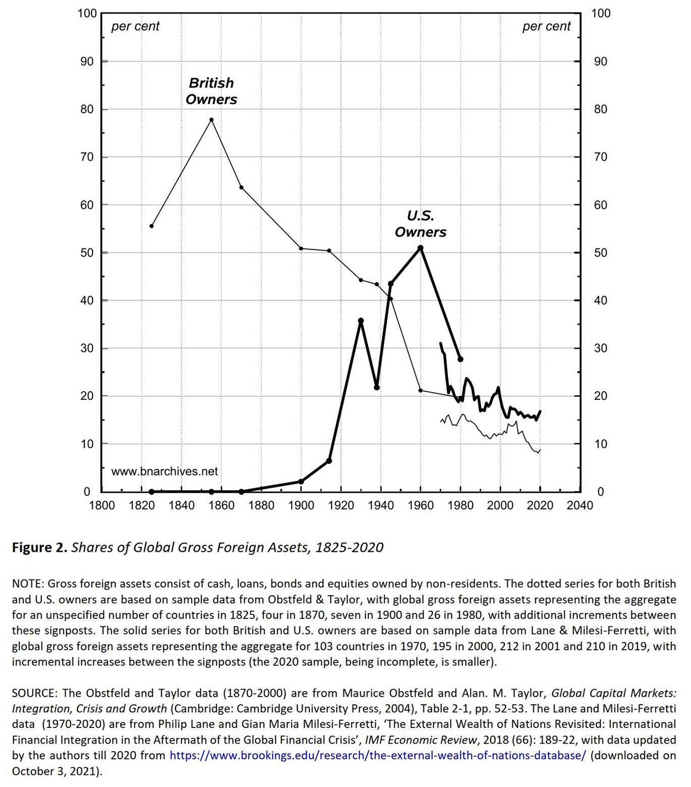 Chart, line chart
Description automatically generated