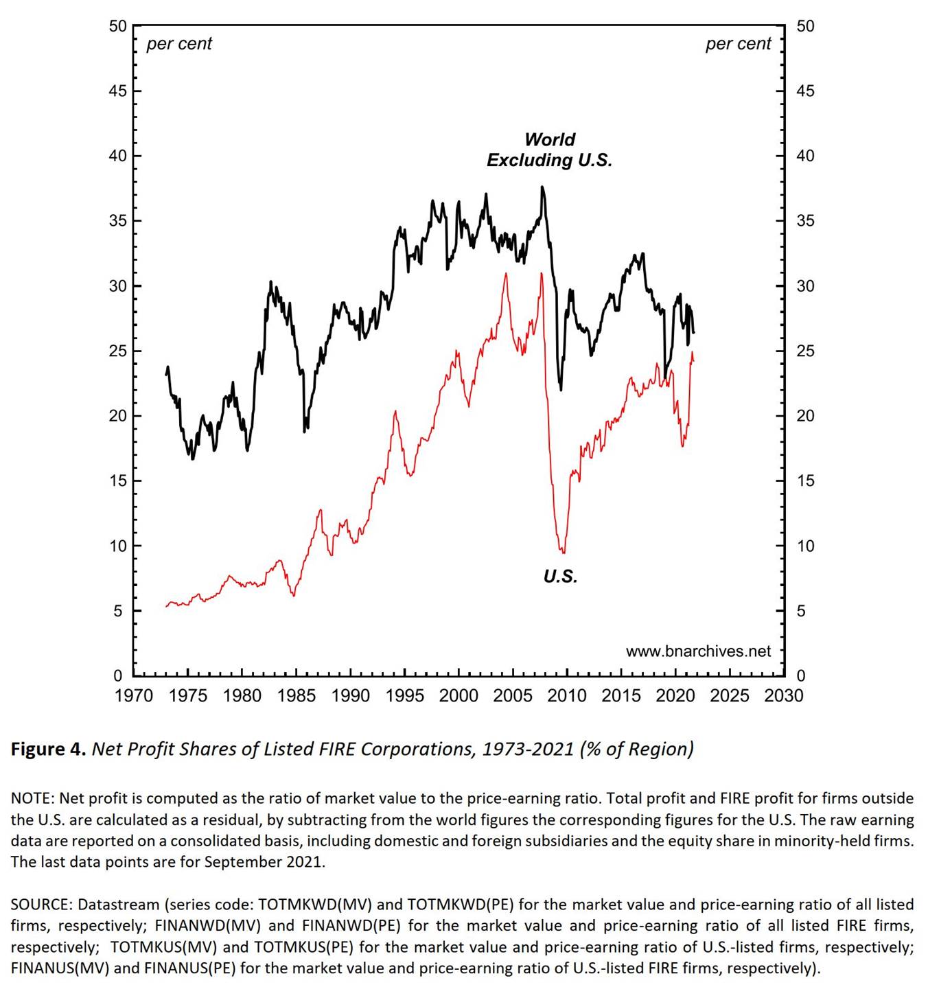 Chart, line chart
Description automatically generated
