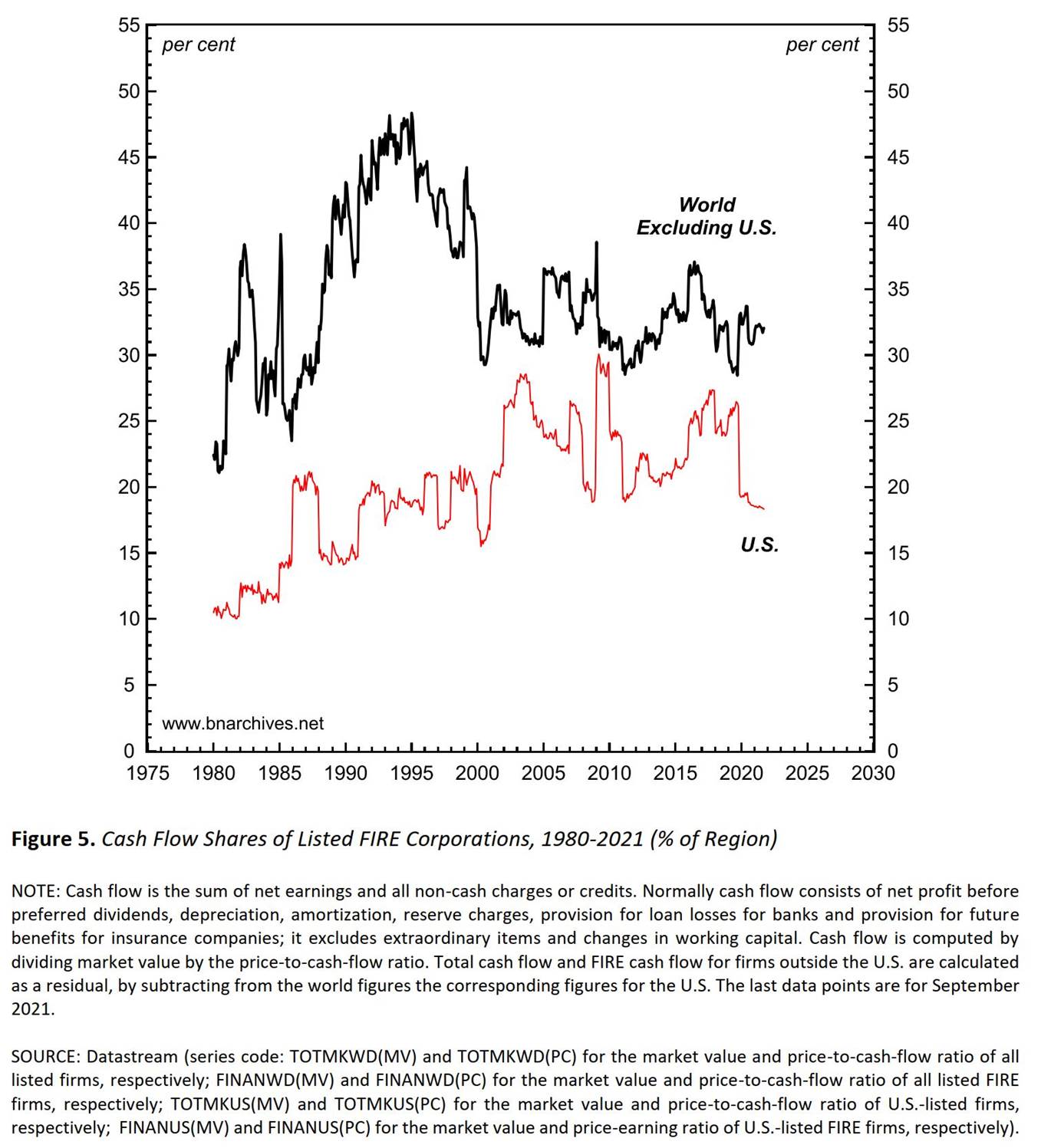 Chart, histogram
Description automatically generated