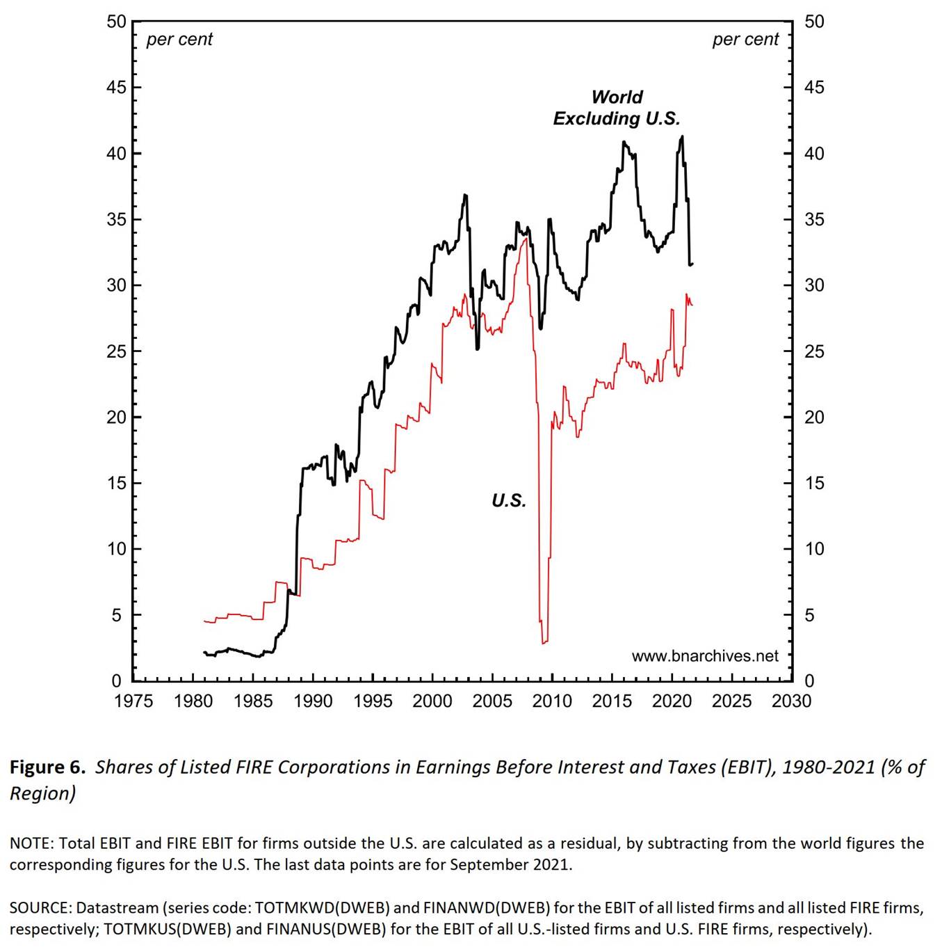 Chart, histogram
Description automatically generated