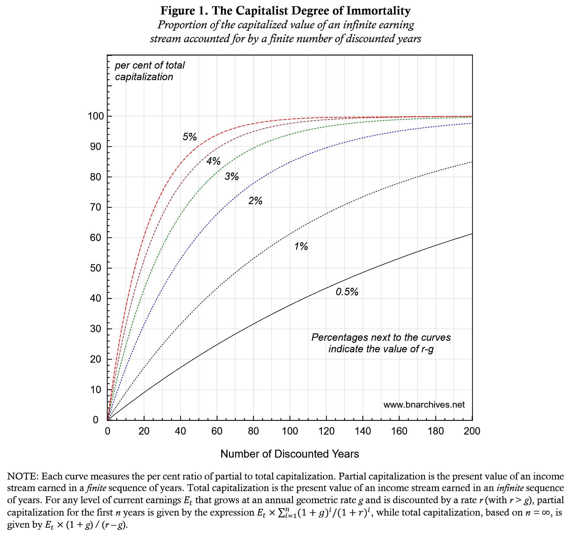 Chart
Description automatically generated