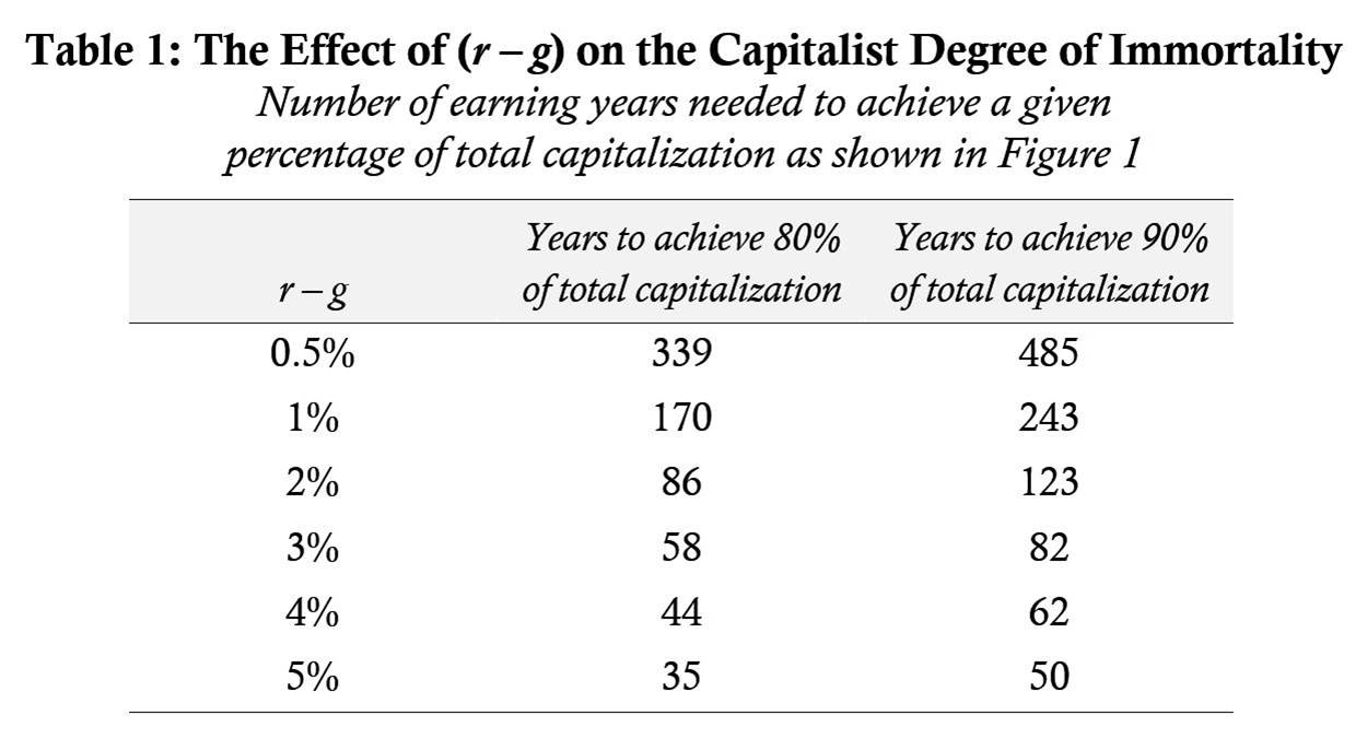 Table
Description automatically generated