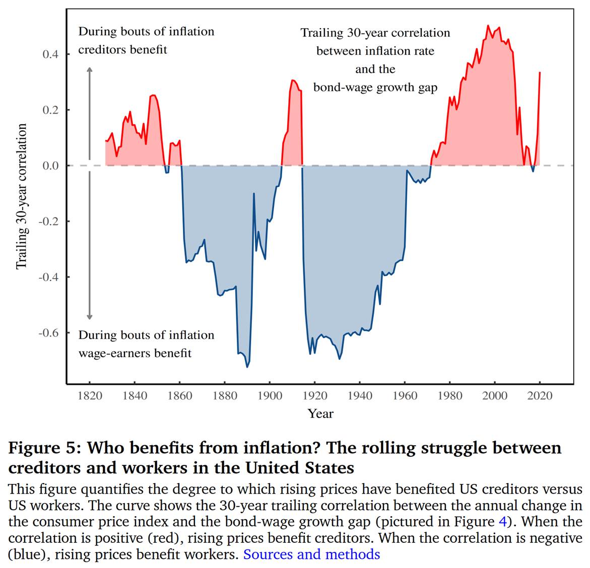 Chart, histogram
Description automatically generated