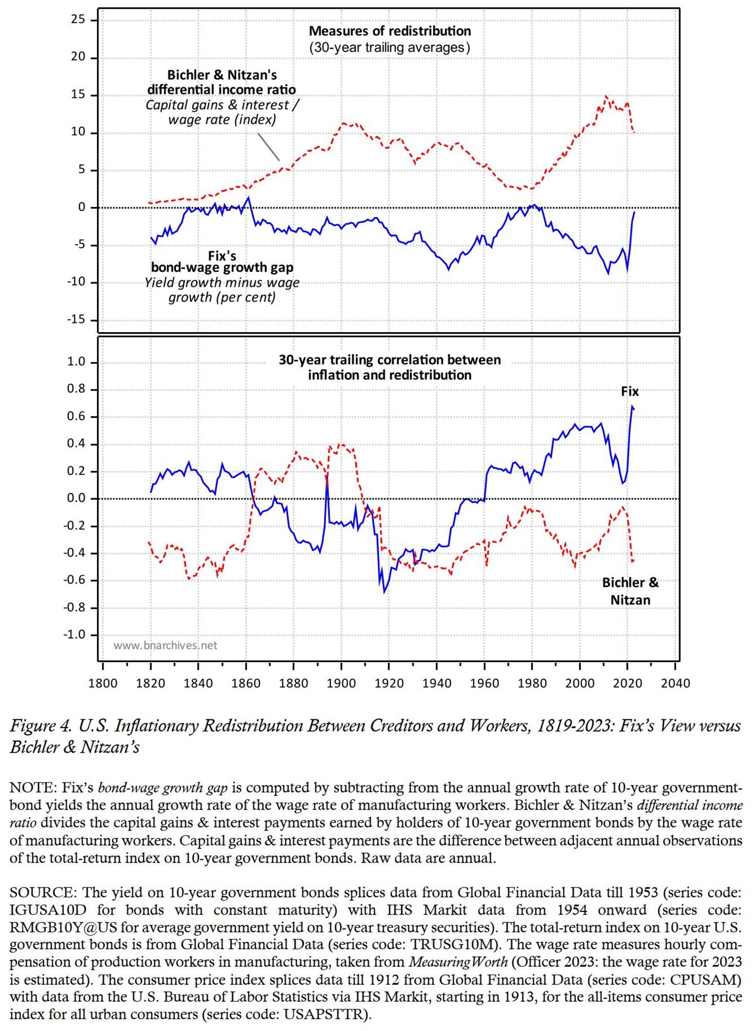 Chart, line chart
Description automatically generated