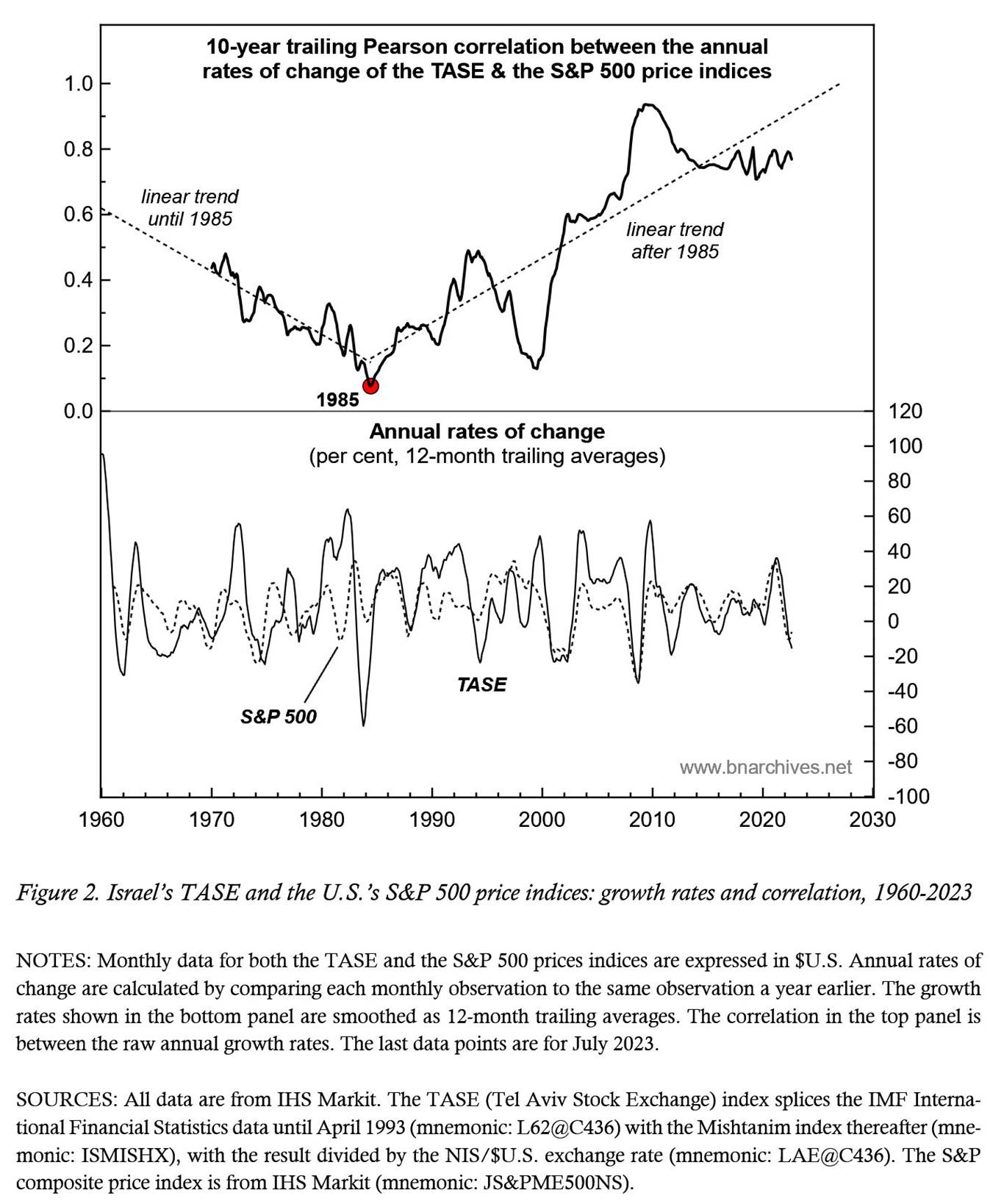 A graph showing the growth of the stock market
Description automatically generated with medium confidence