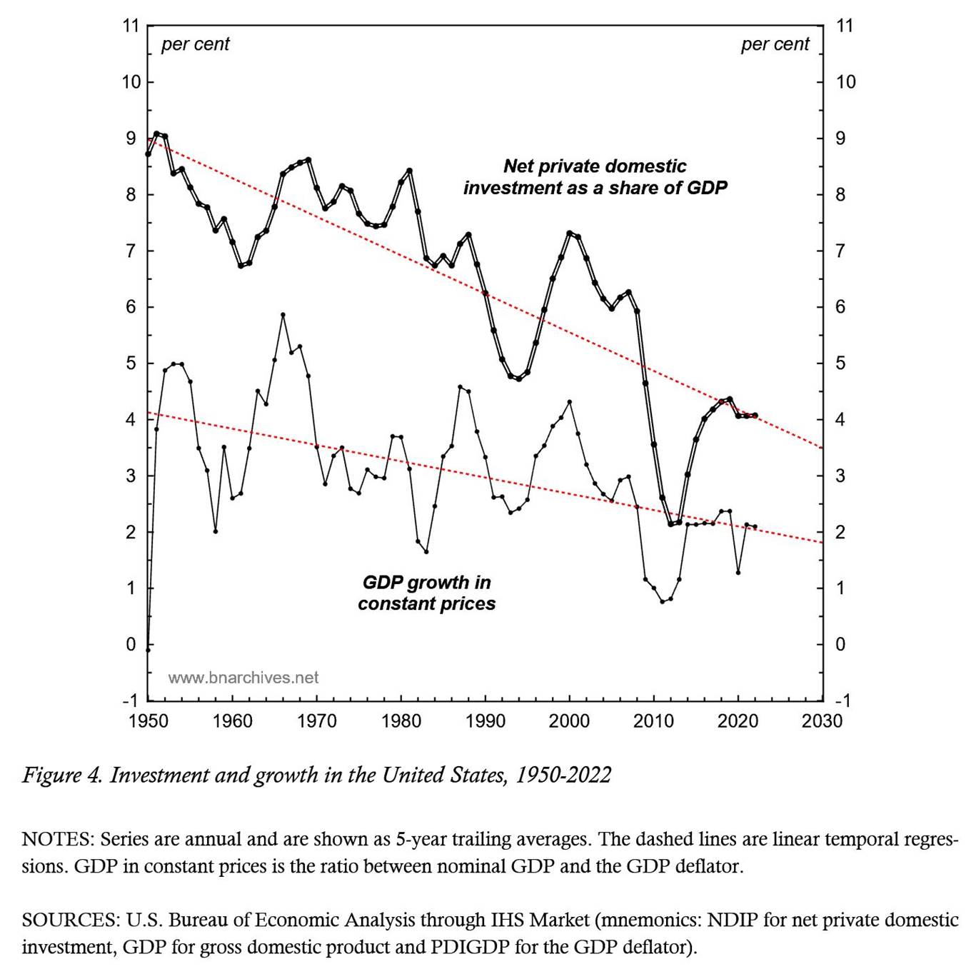 A graph of the growth of the gdp
Description automatically generated