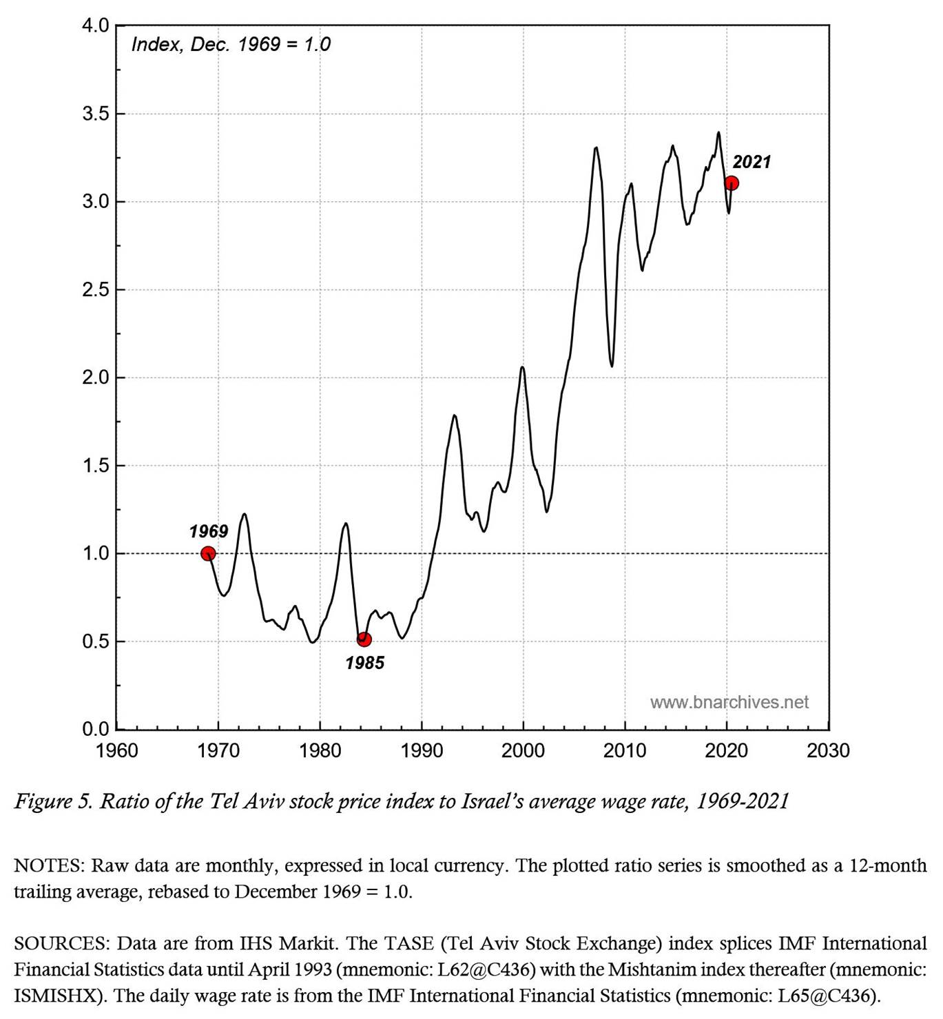 A graph showing the growth of the stock market
Description automatically generated