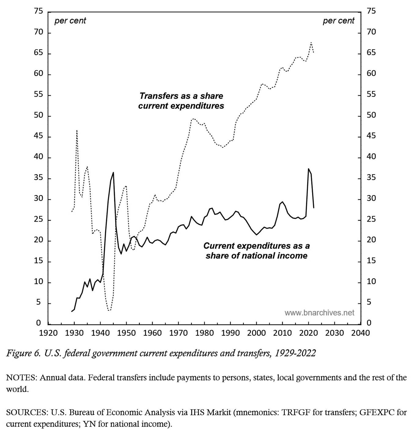 A graph showing the amount of income per cent
Description automatically generated
