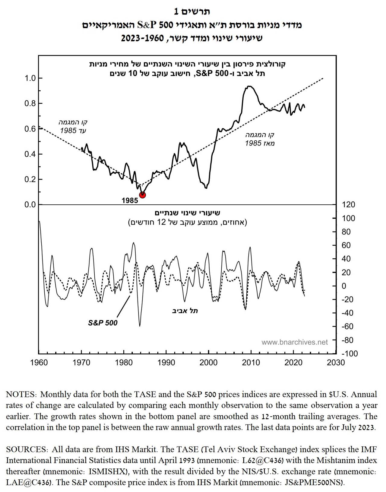 A graph showing the growth of a stock market
Description automatically generated
