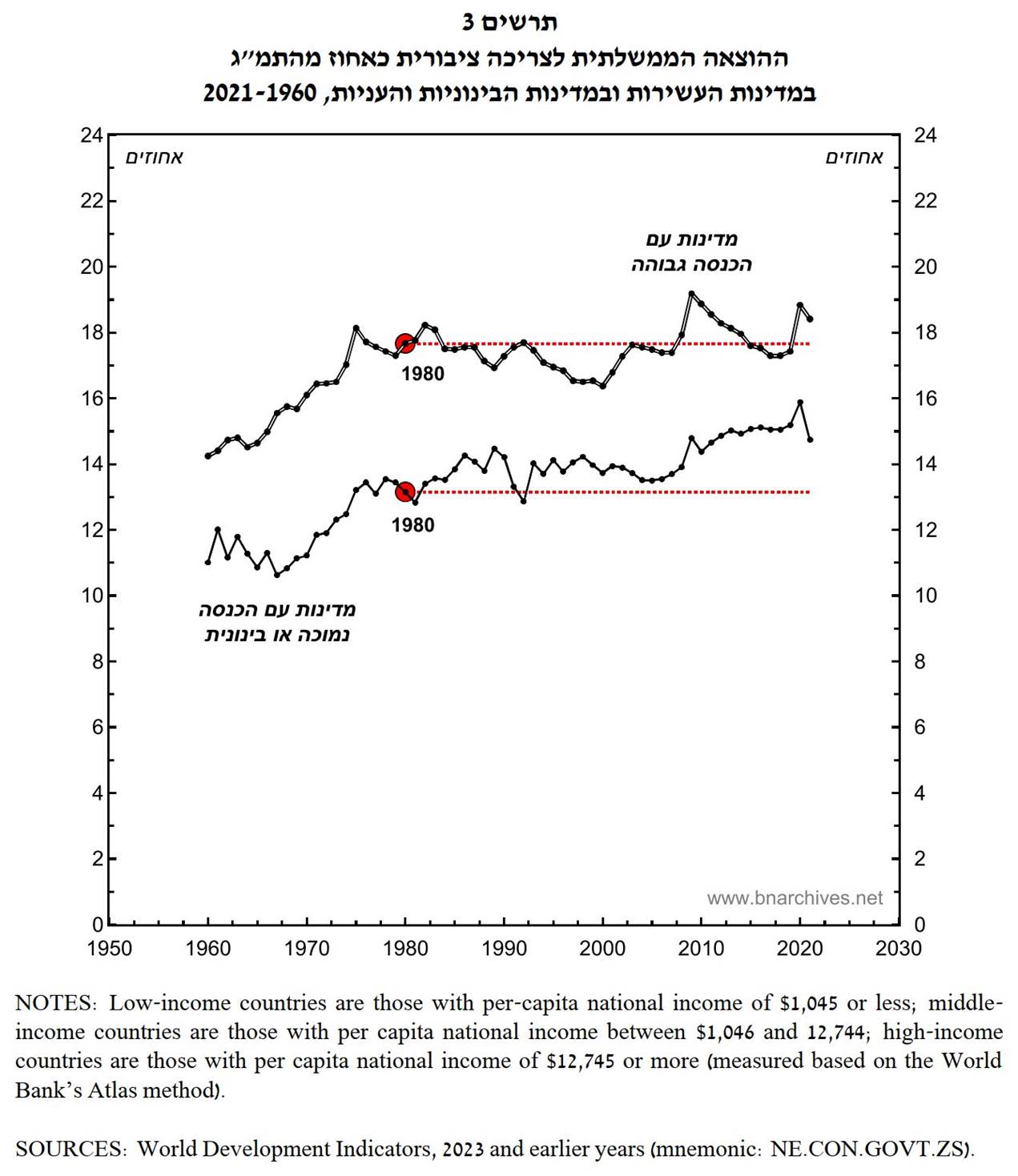 A graph showing the growth of the stock market
Description automatically generated