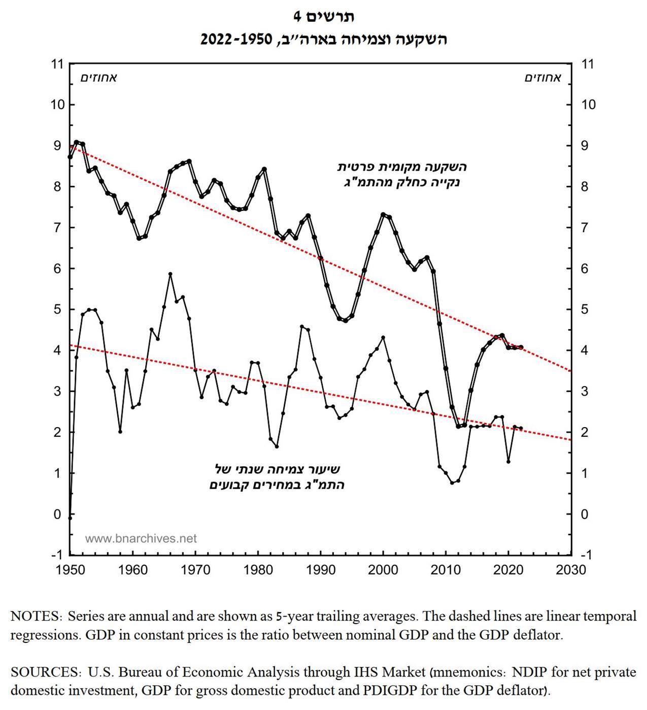 A graph showing the number of numbers and the number of the number of the number of numbers
Description automatically generated with medium confidence