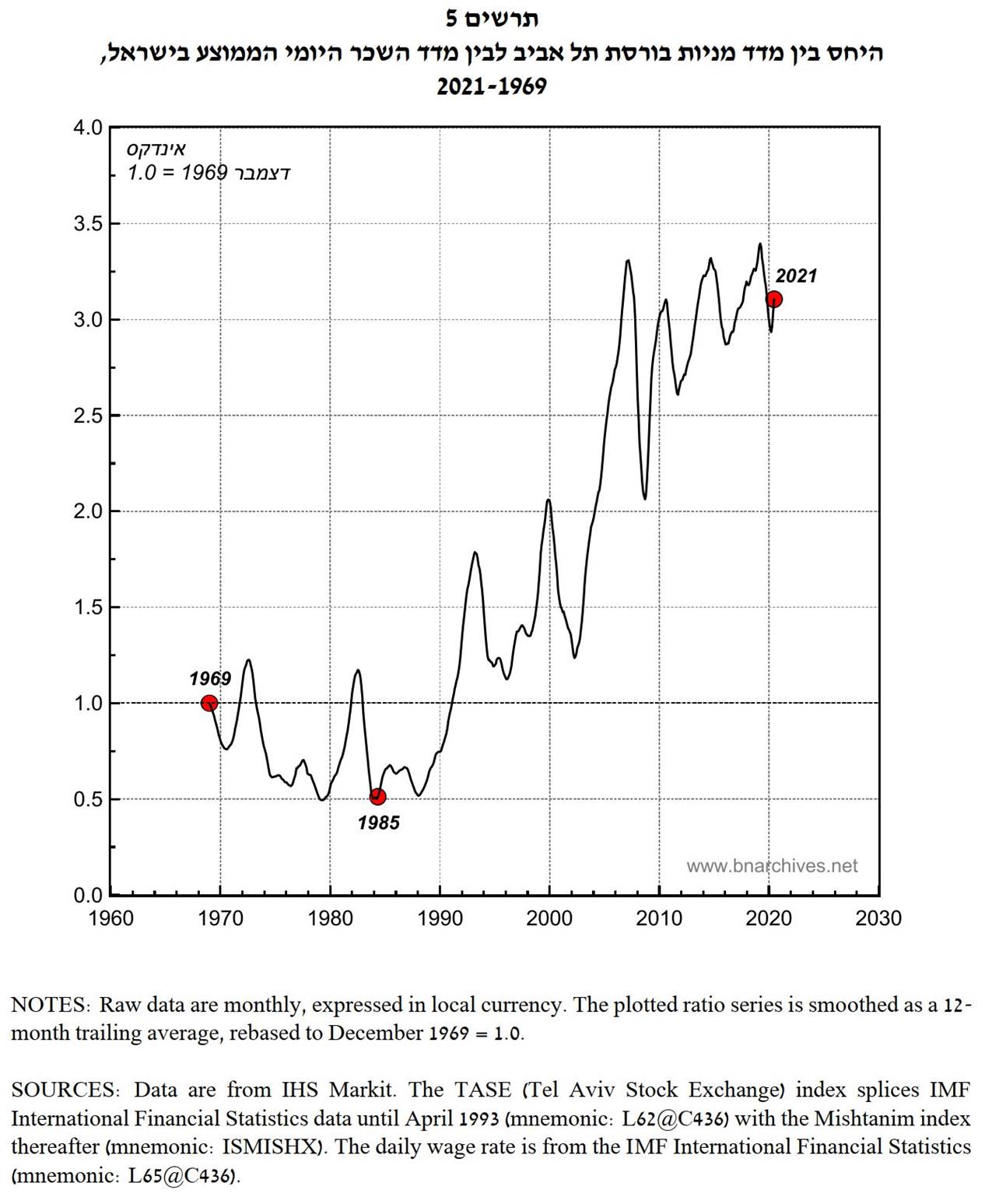 A graph showing the growth of the stock market
Description automatically generated