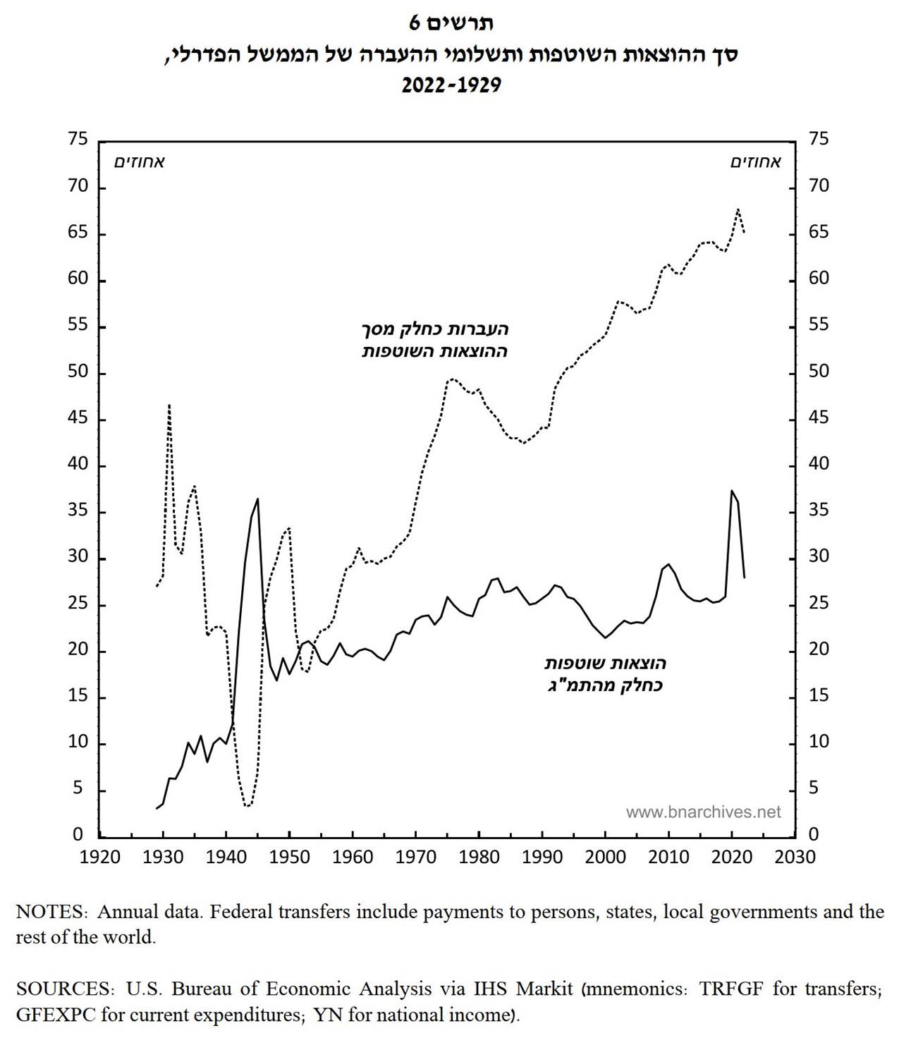 A graph showing the number of the number of payments
Description automatically generated with medium confidence