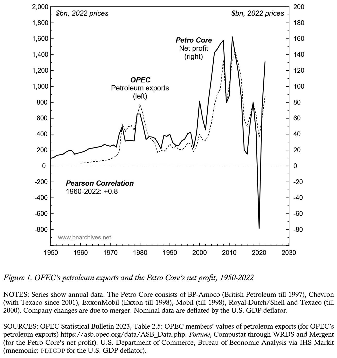 A graph showing the number of companies
Description automatically generated