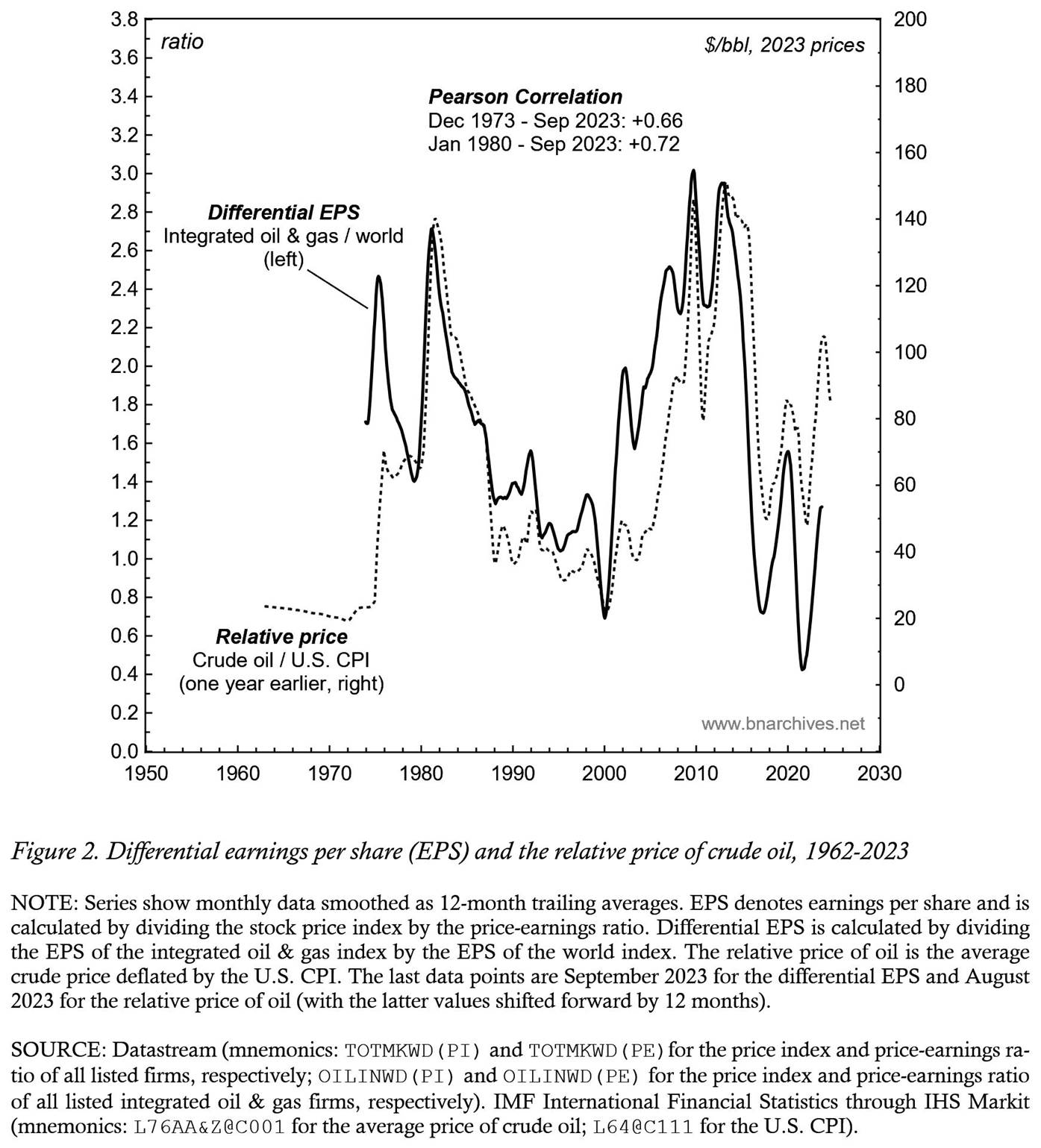 A graph of a graph showing the different price of a stock market
Description automatically generated with medium confidence