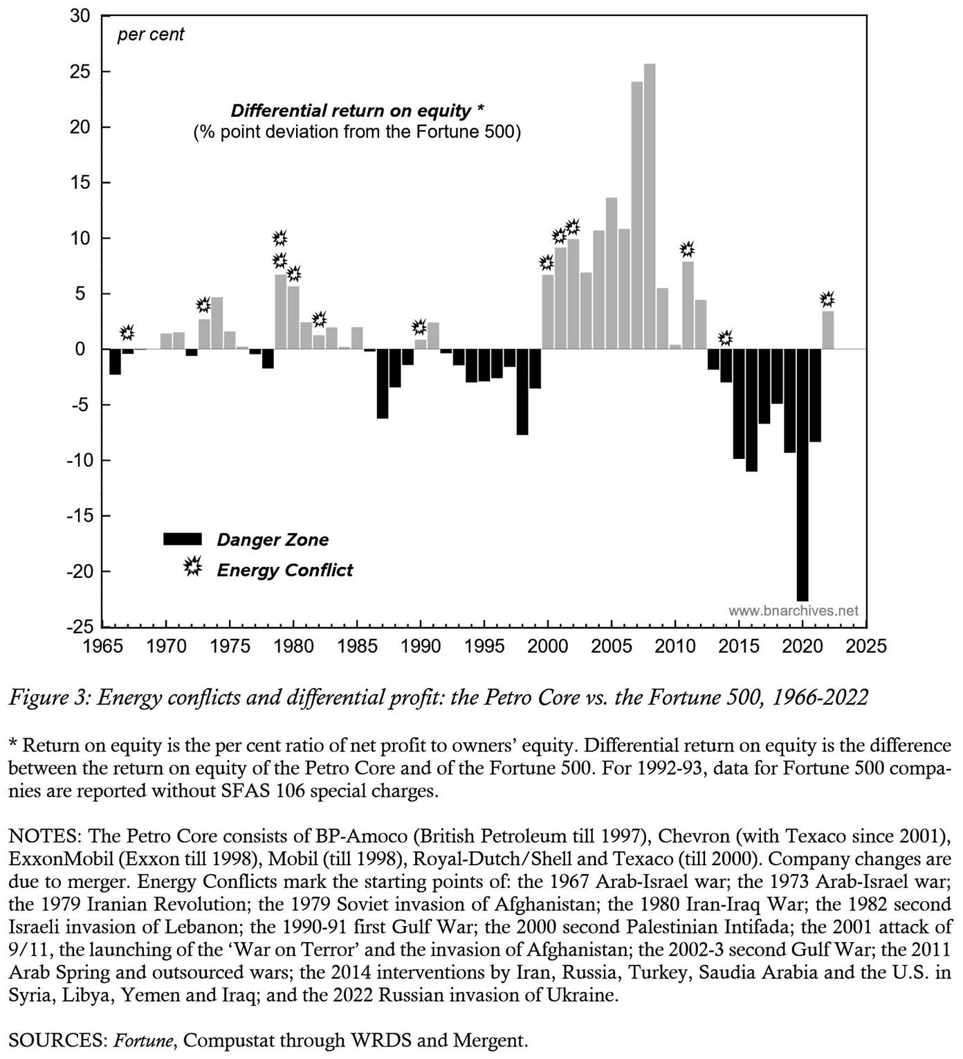 A graph of different types of energy
Description automatically generated with medium confidence