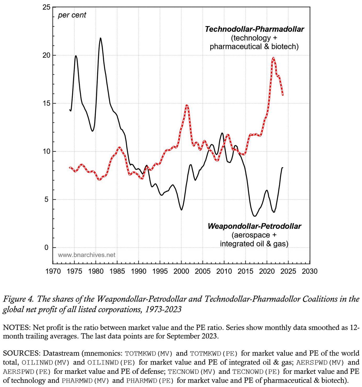A graph showing the results of a graph
Description automatically generated with medium confidence