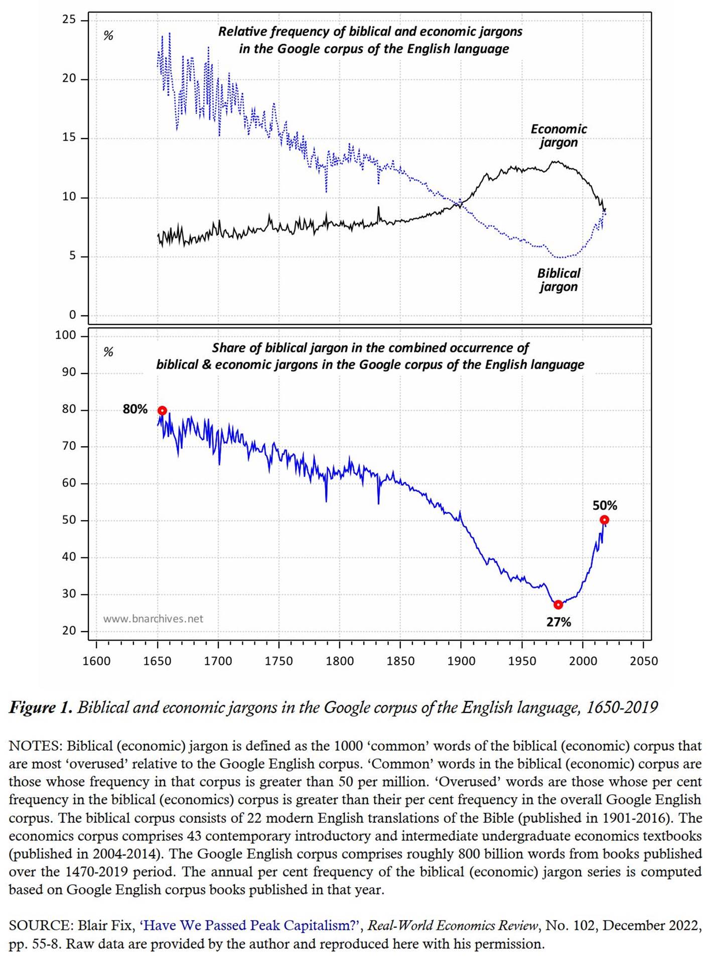 A graph of a graph of a person
Description automatically generated with medium confidence
