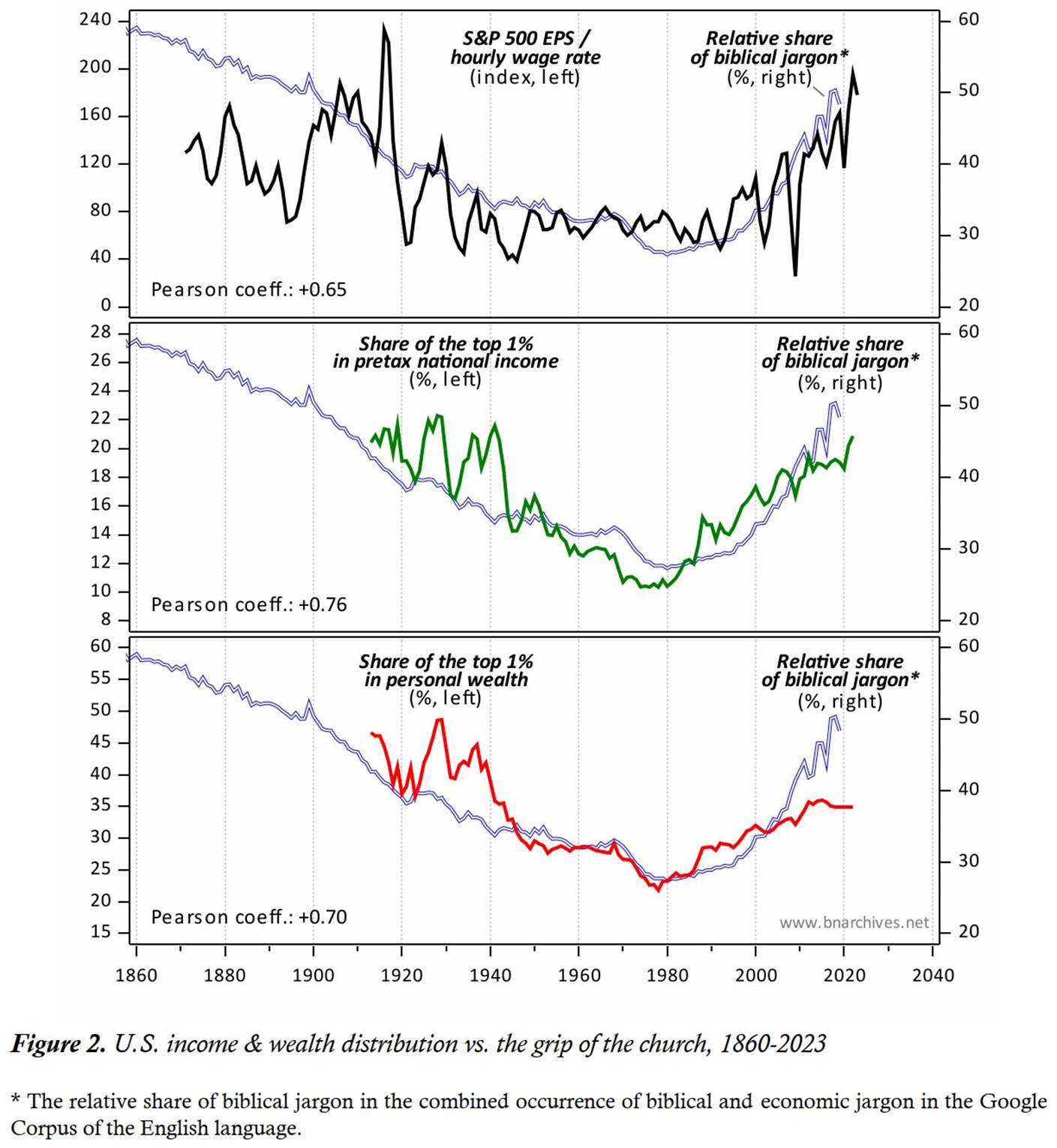 A graph of different colored lines
Description automatically generated with medium confidence