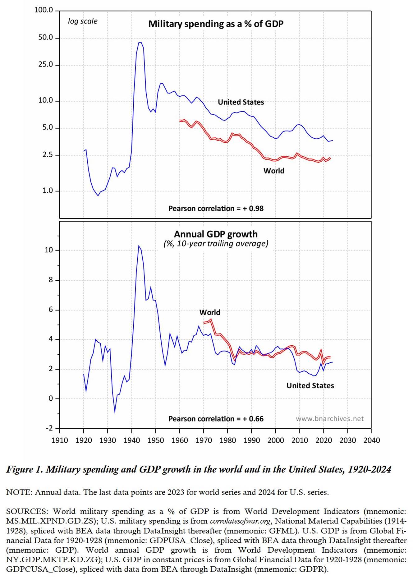 A graph of the us and the united states
AI-generated content may be incorrect.