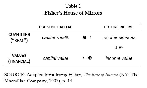 Fishers House of Mirrors