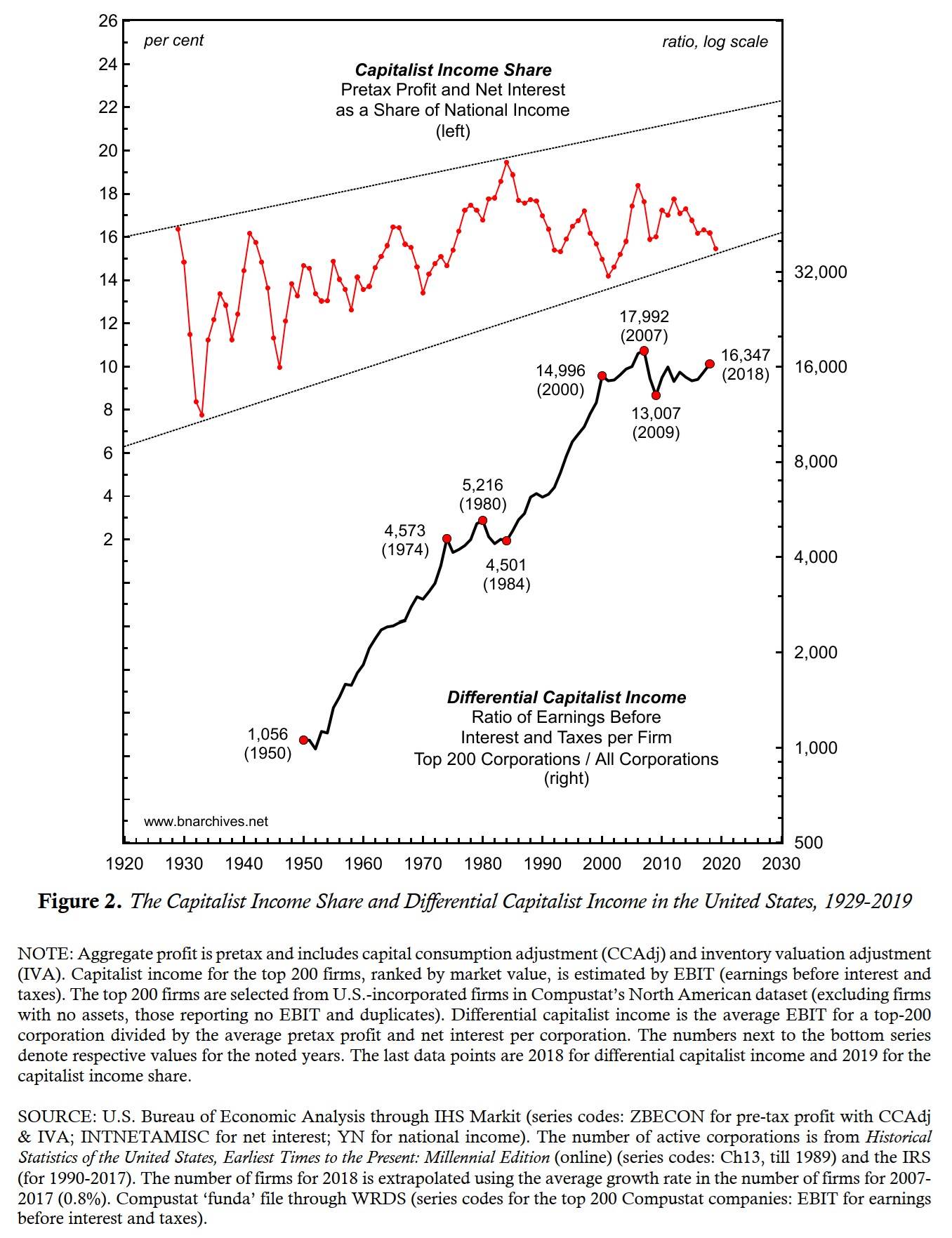 A picture containing chart

Description automatically generated