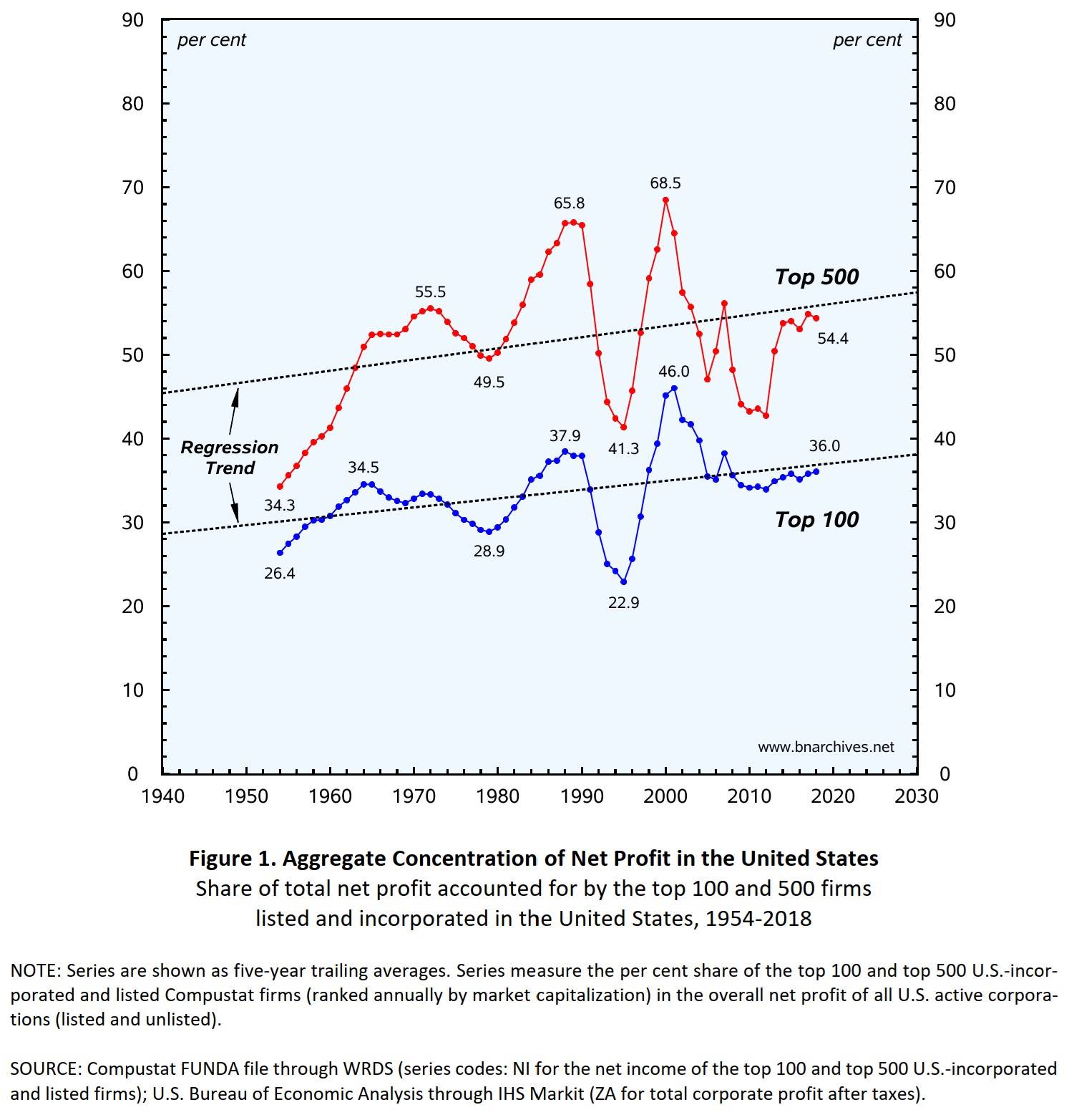 Chart, line chart

Description automatically generated