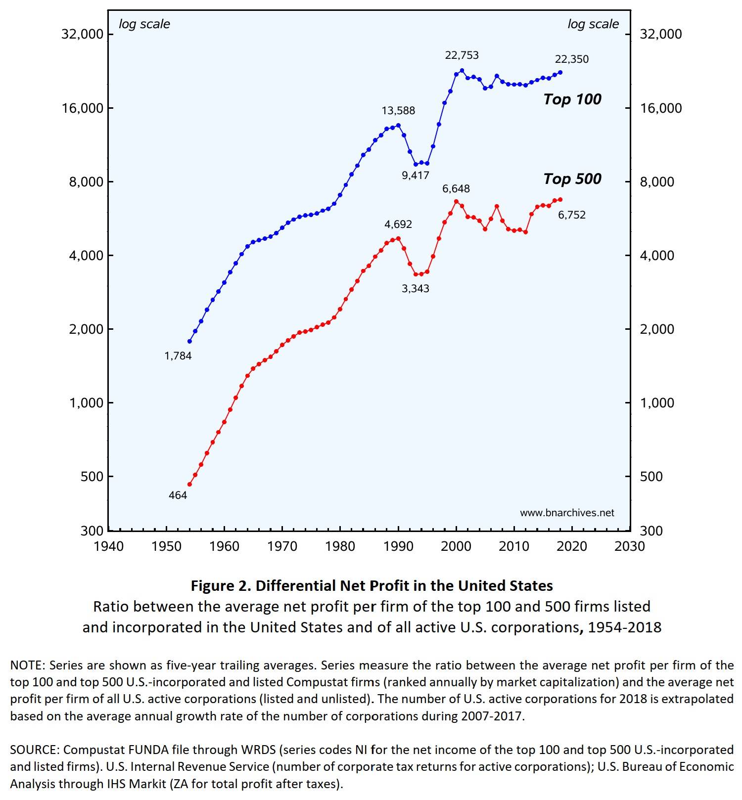 Chart, line chart

Description automatically generated