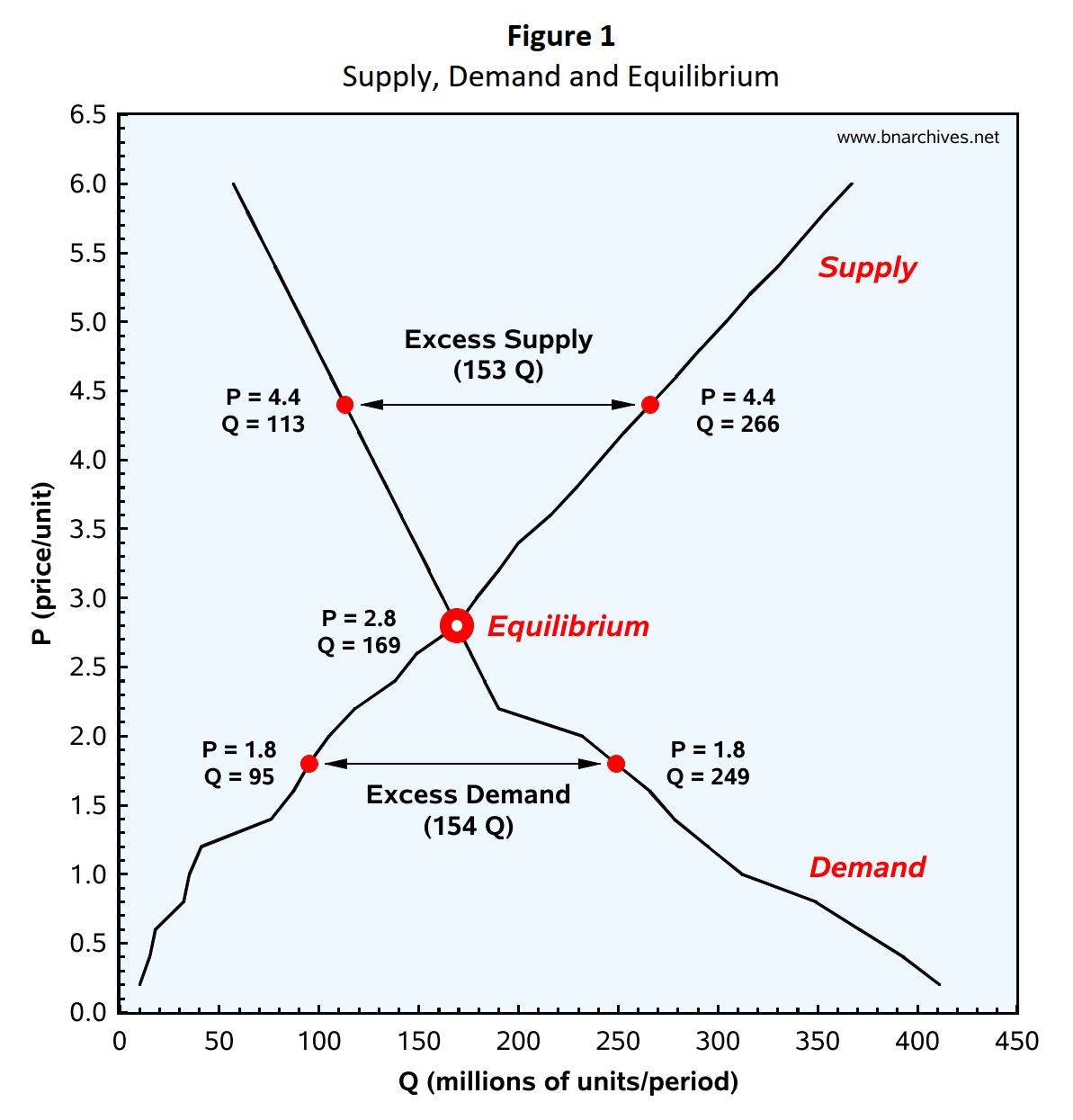 Chart

Description automatically generated