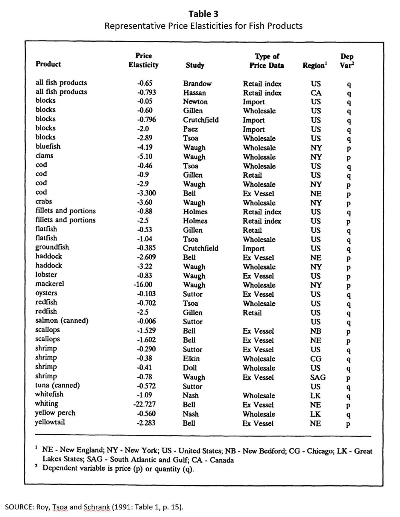 Table

Description automatically generated