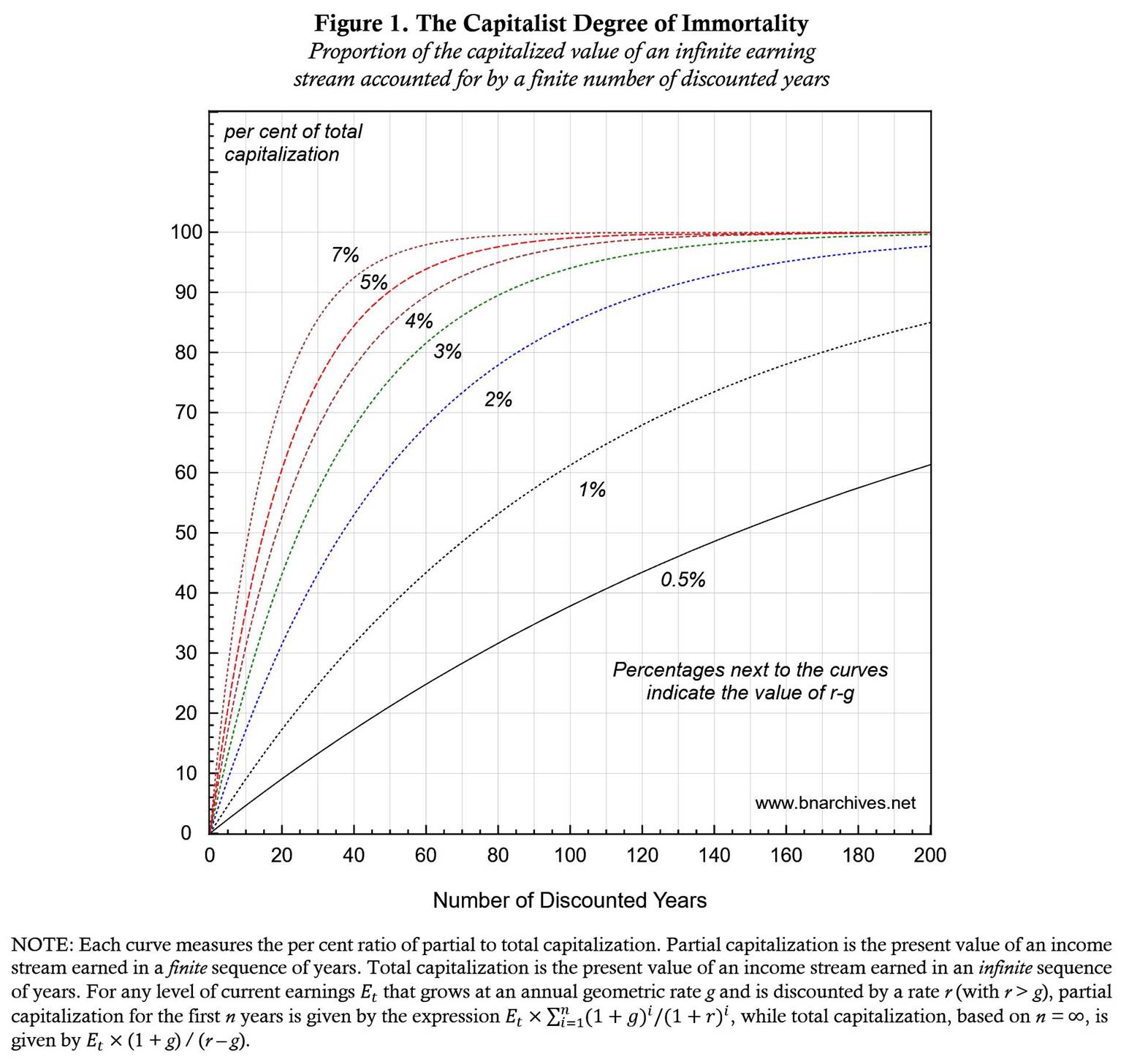 Chart

Description automatically generated