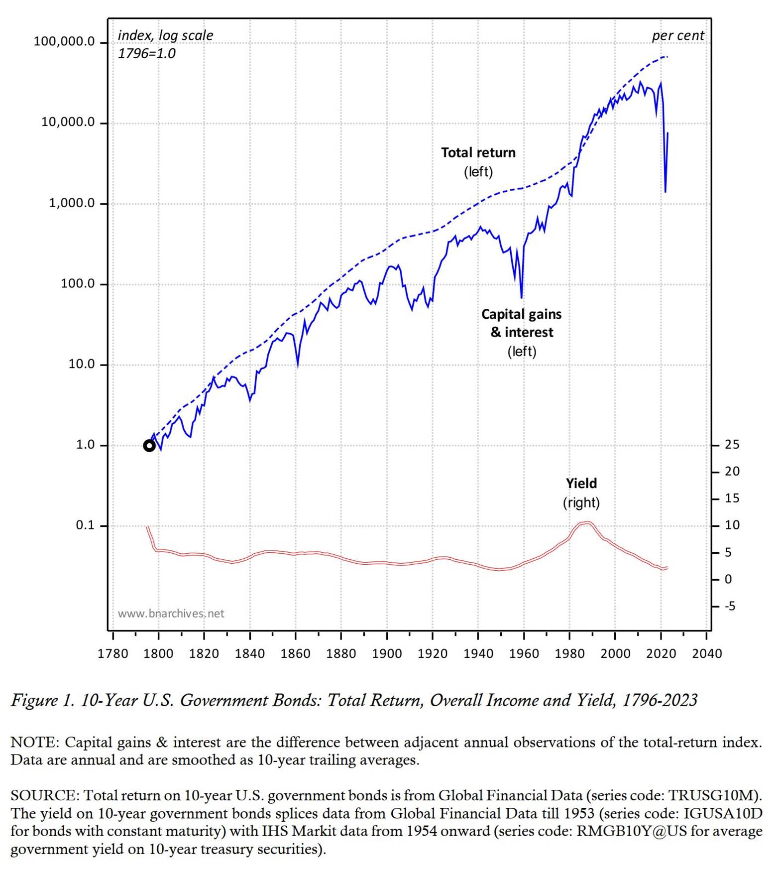 Chart

Description automatically generated