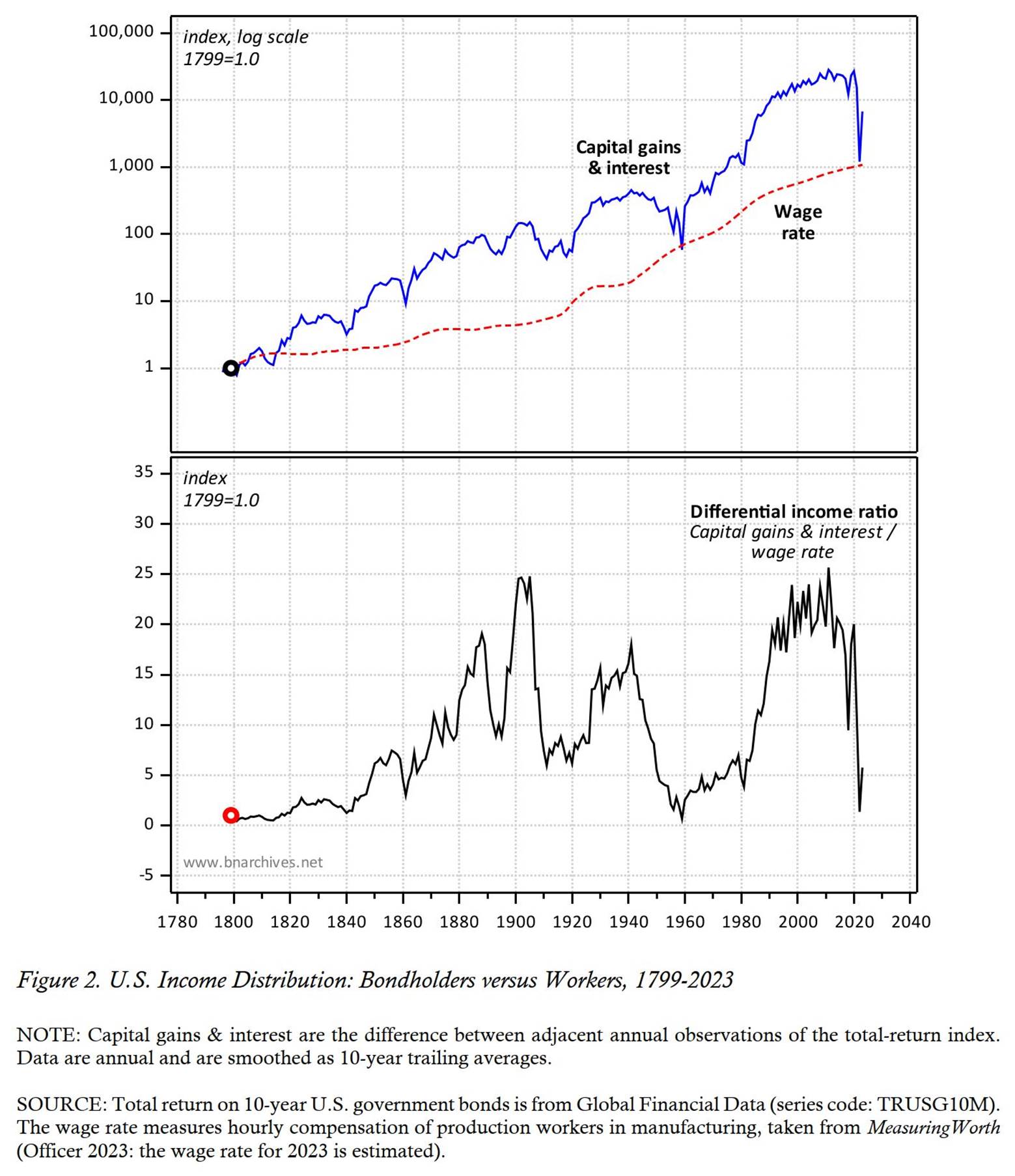 Chart

Description automatically generated