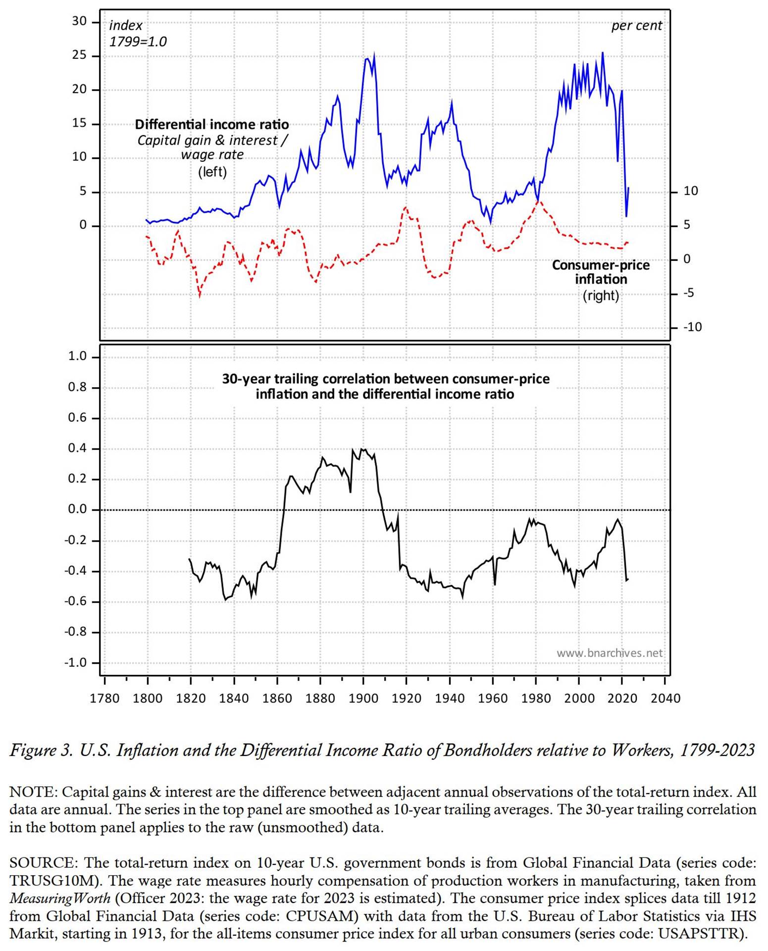 Chart

Description automatically generated