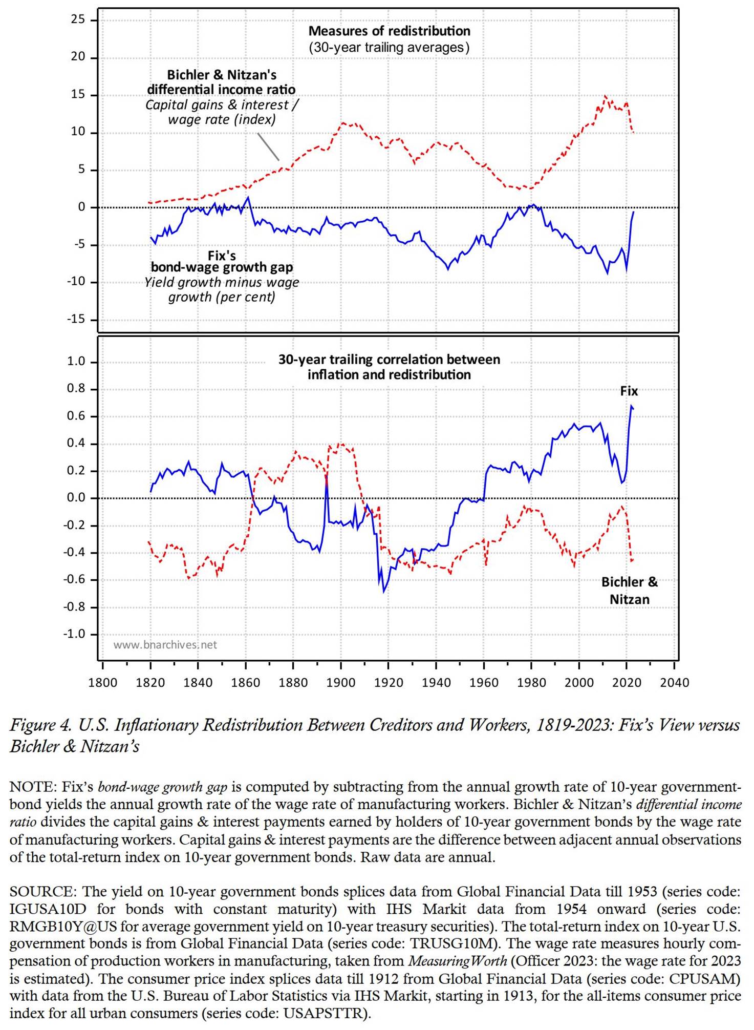 Chart, line chart

Description automatically generated