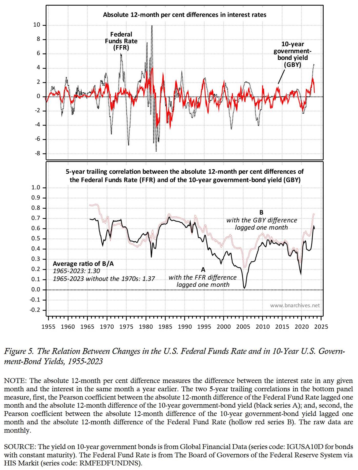 Chart

Description automatically generated