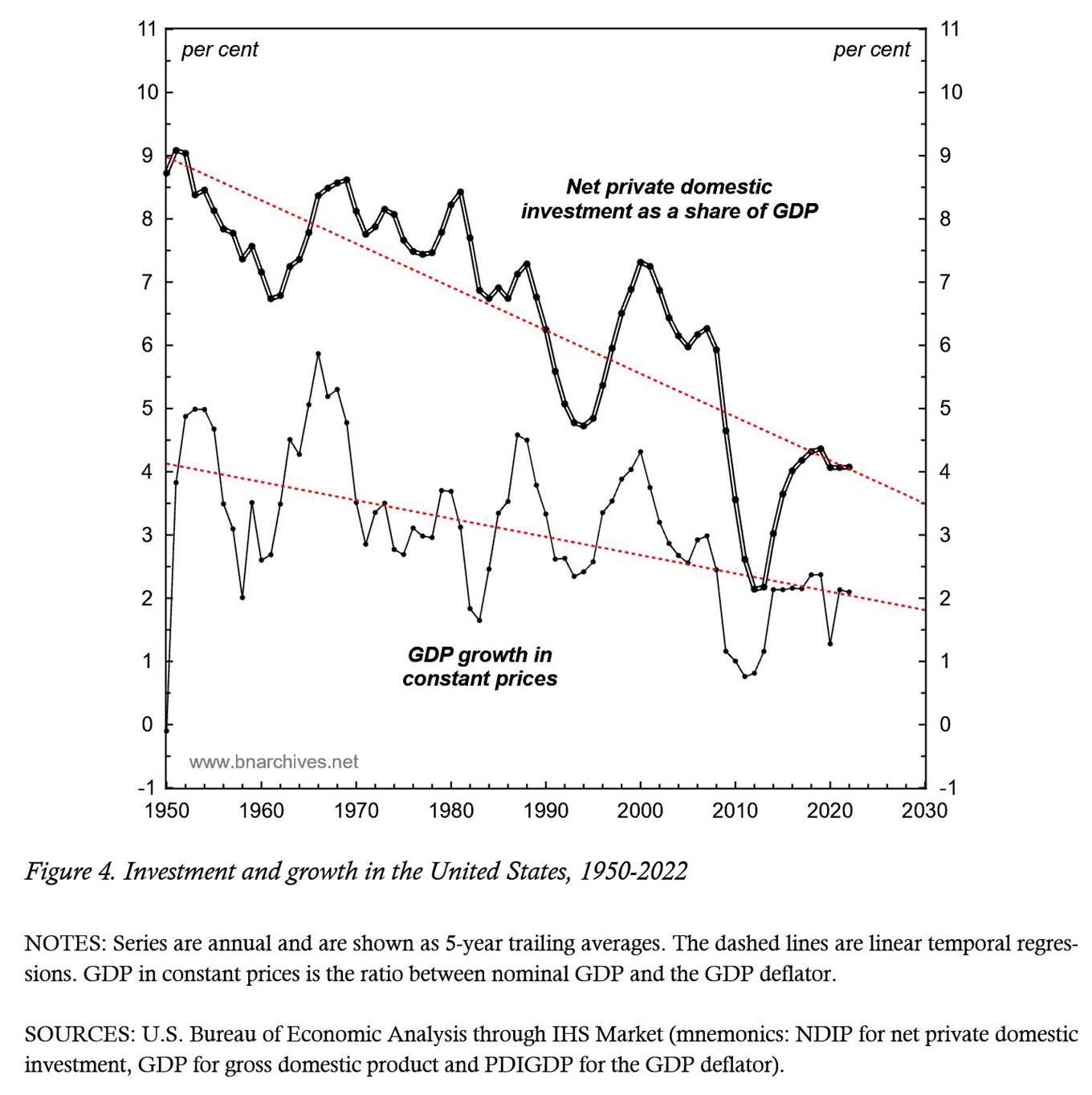 A graph of the growth of the gdp

Description automatically generated