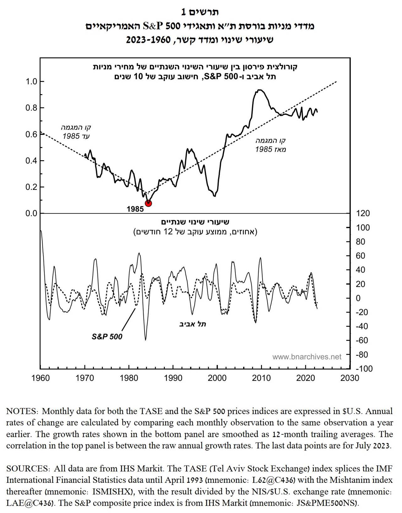 A graph showing the growth of a stock market

Description automatically generated