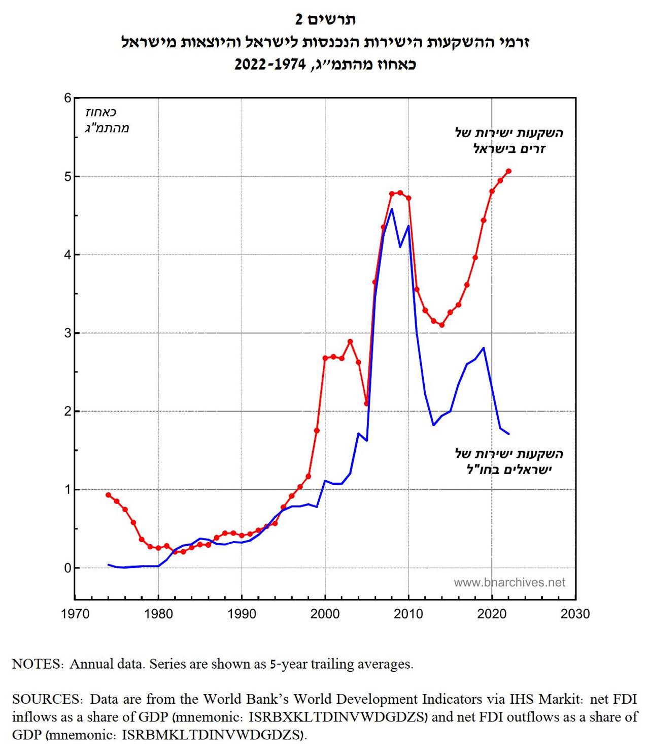 A graph with red and blue lines

Description automatically generated