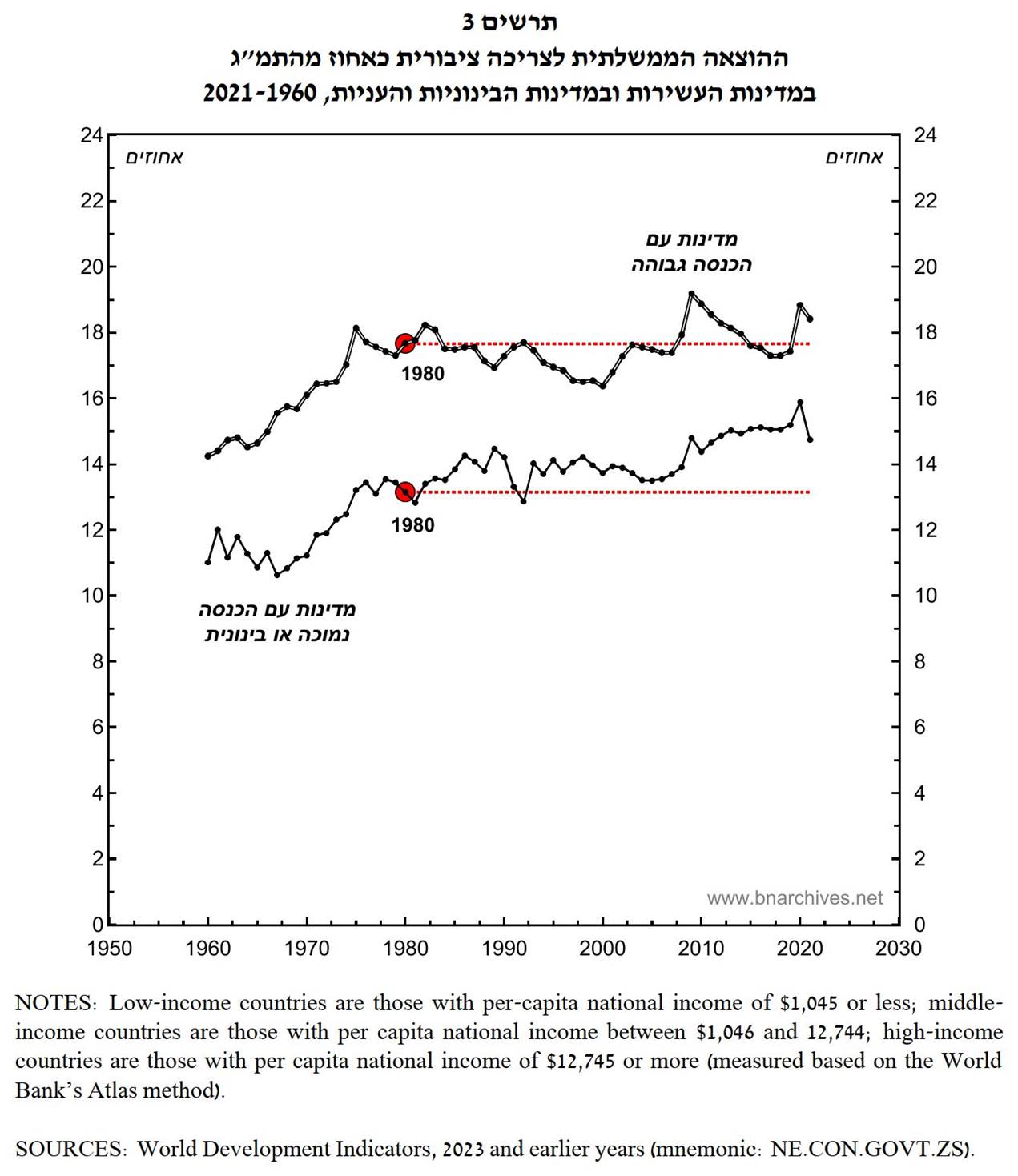 A graph showing the growth of the stock market

Description automatically generated