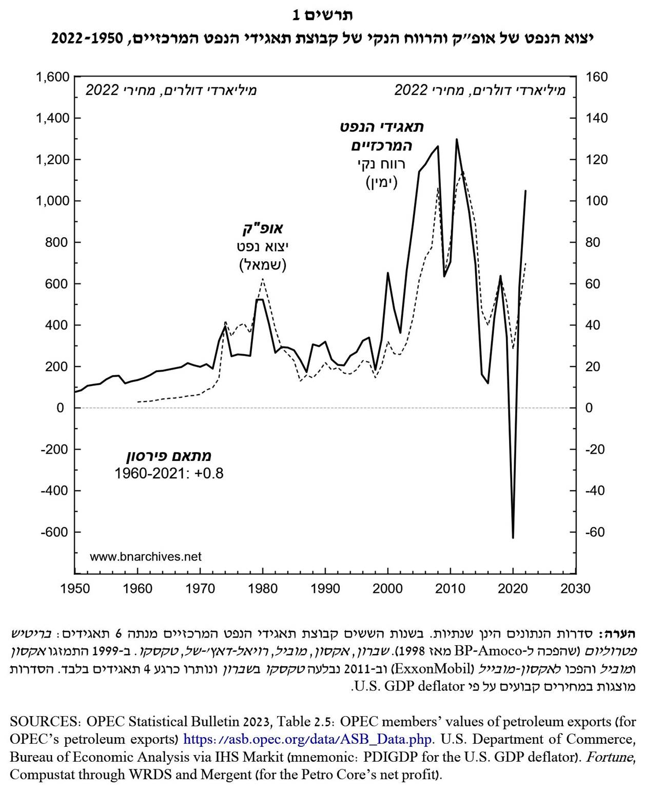 A graph showing the growth of the stock market

Description automatically generated