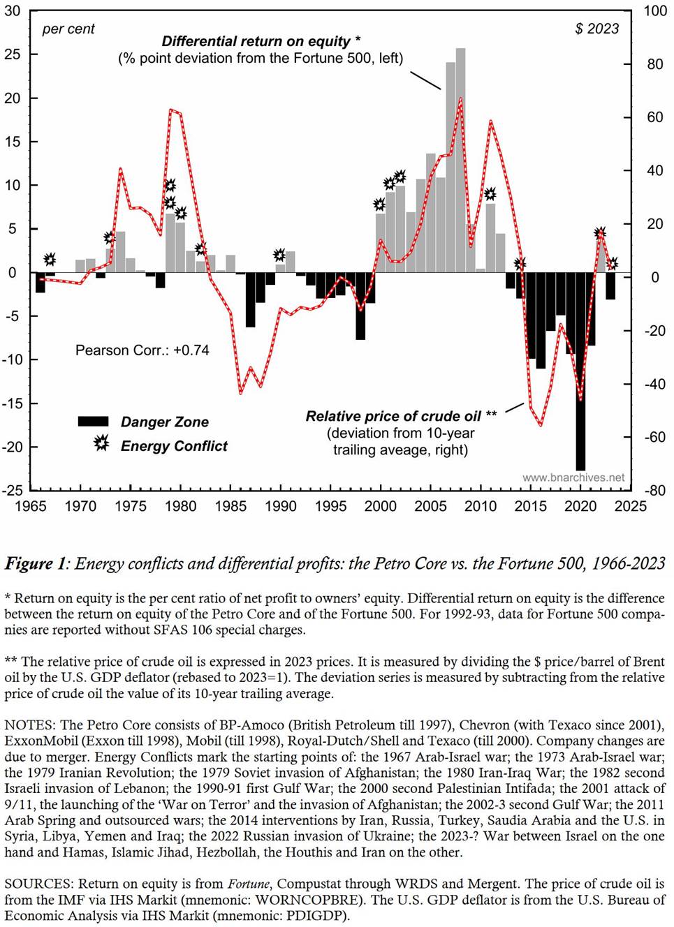 A graph of the price of oil

Description automatically generated